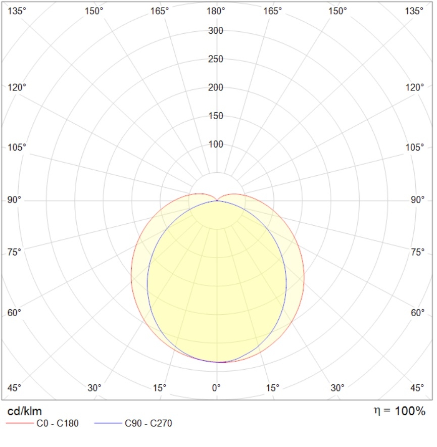 IP-защищенные (ПВЗ) светильники HELEN LED, артикул 1496000130