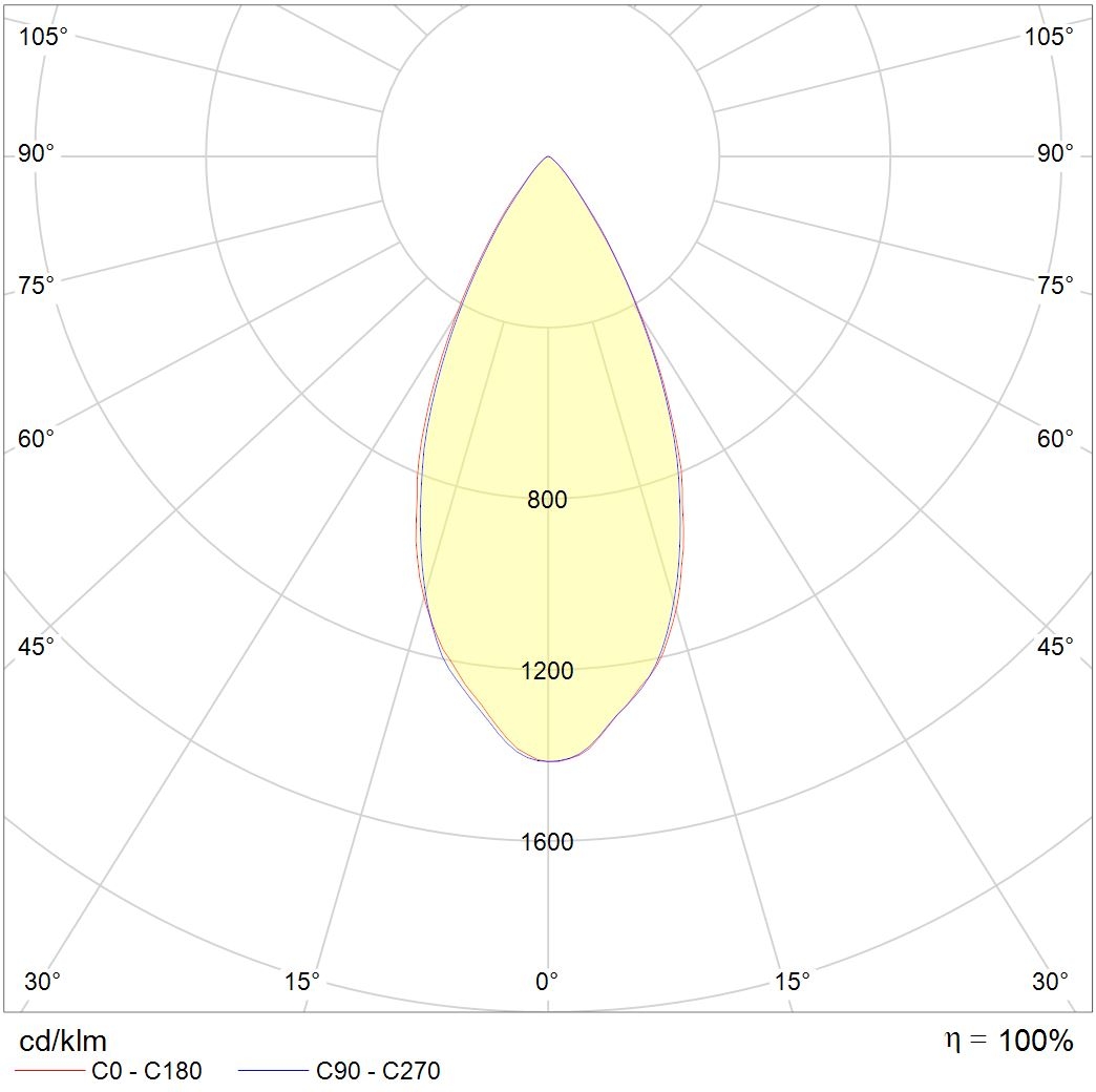 интергазсерт RUT, артикул 1499000600