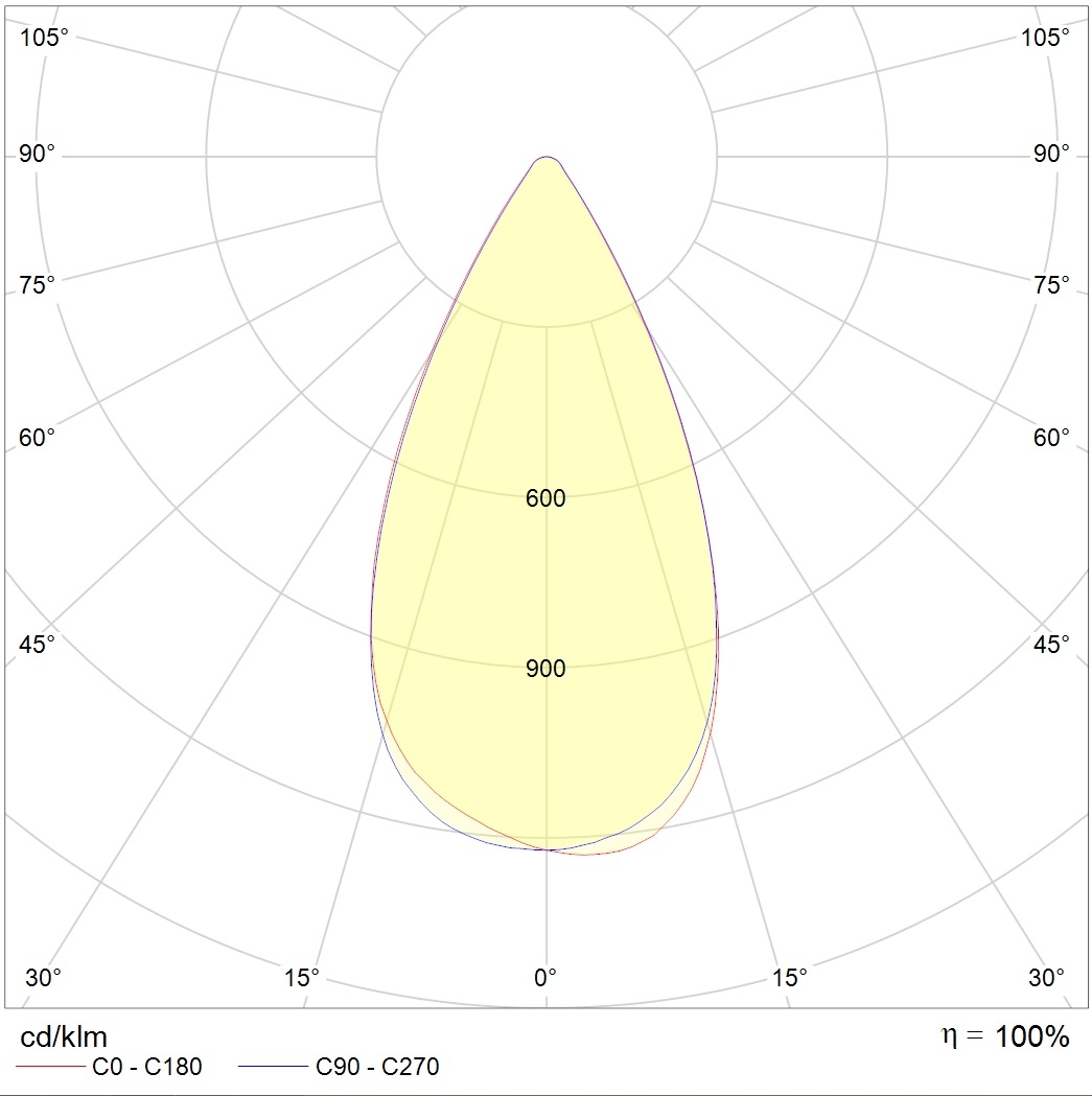 интергазсерт RUT, артикул 1499000670