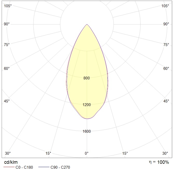 интергазсерт RUT Ex, артикул 1499001120