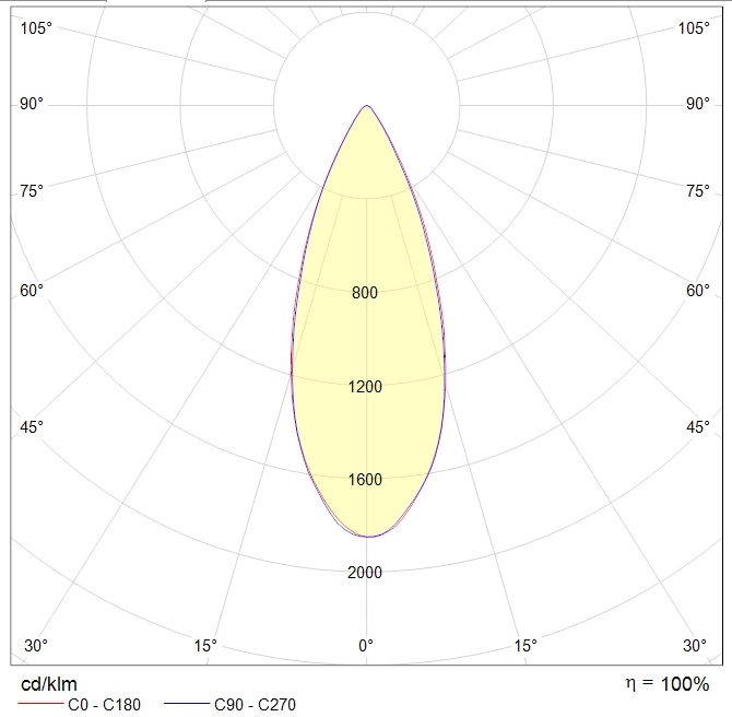 интергазсерт RUT Ex, артикул 1499001250