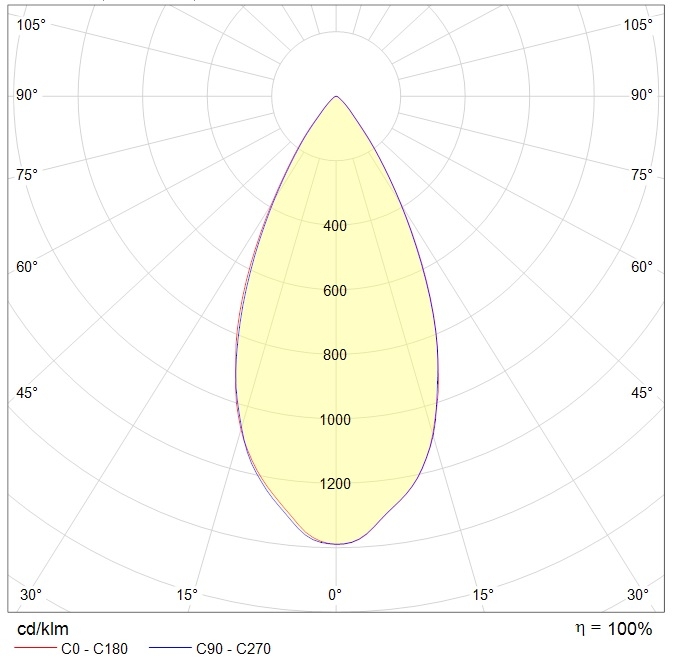 интергазсерт RUT Ex, артикул 1499001310