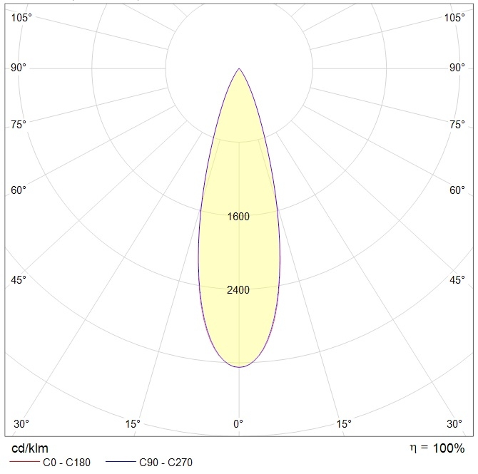 интергазсерт RUT Ex, артикул 1499001320