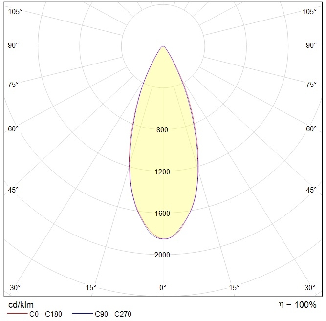 интергазсерт RUT Ex, артикул 1499001330