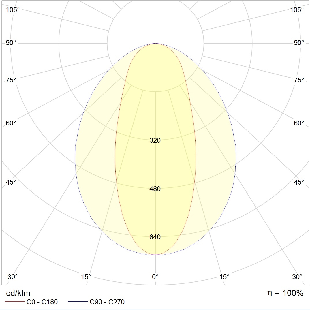 линейные светильники LED MALL ECO 70 D30 IP54 4000K, артикул 1598000490
