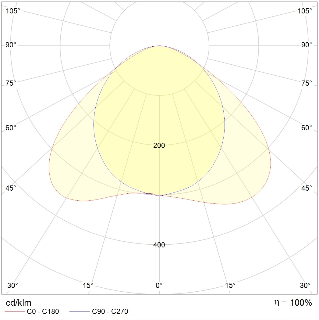 линейные системы LED MALL ECO 35 D120 IP54 4000K, артикул 1598001800