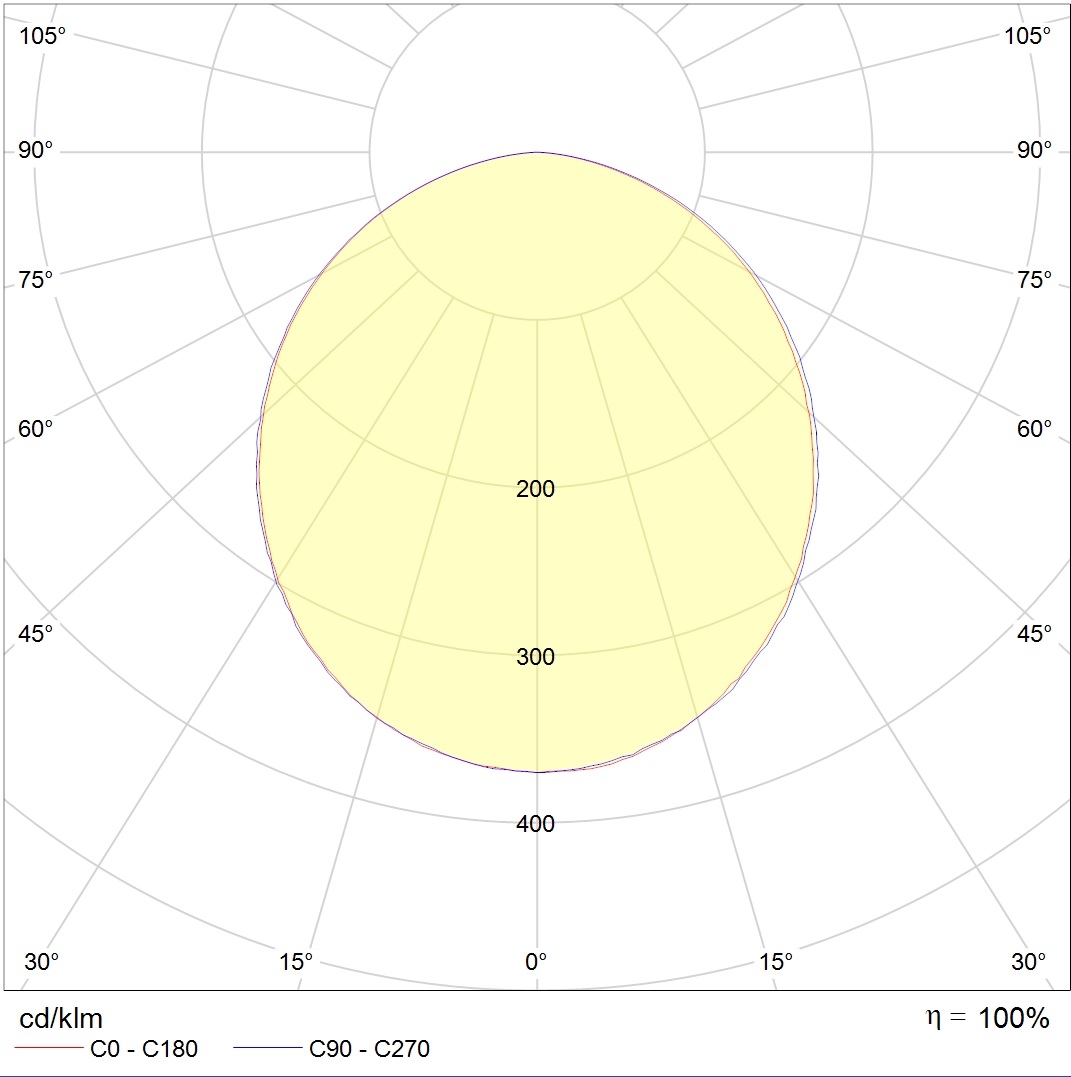 линейные системы LED MALL ECO (1000) 25 B D90 IP54 4000K, артикул 1598002910