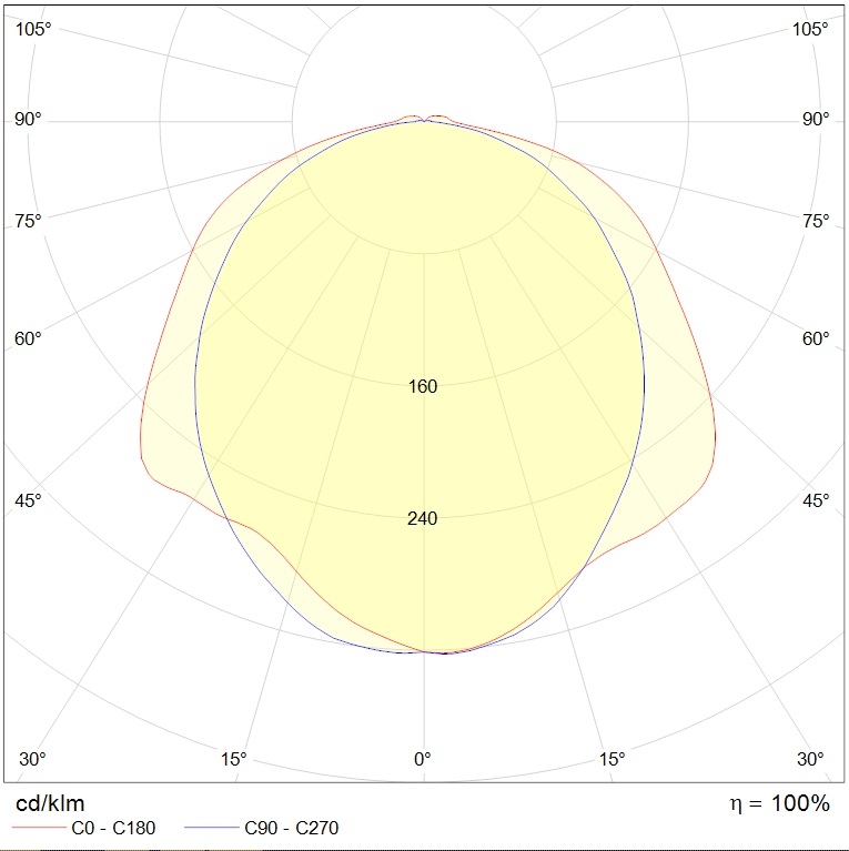 до 5 метров SLICK.PRS ECO LED 45 EM 5000K, артикул 1631000230