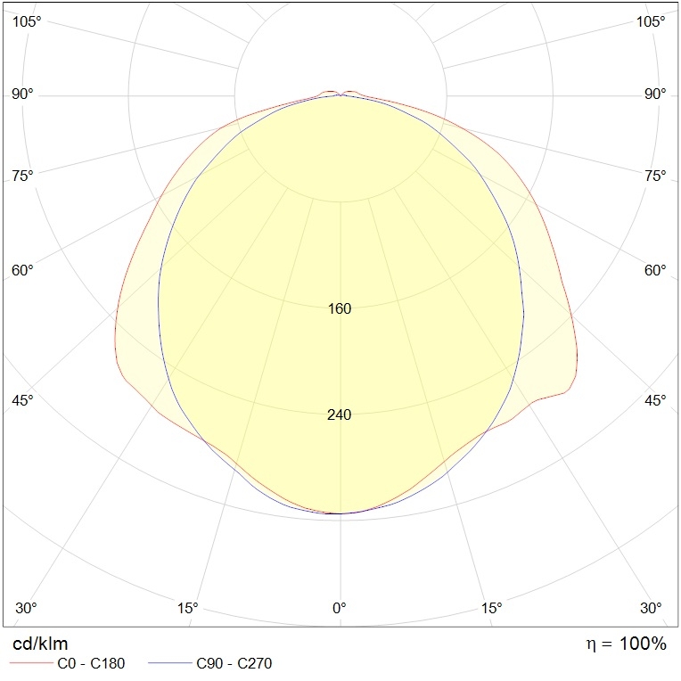 до 5 метров SLICK.PRS ECO LED 30 EM 5000K, артикул 1631000420