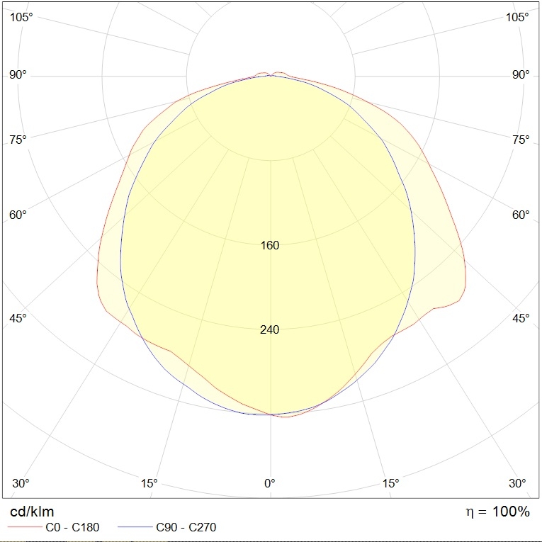 до 5 метров SLICK.PRS ECO LED 45 EM 4000K, артикул 1631000900