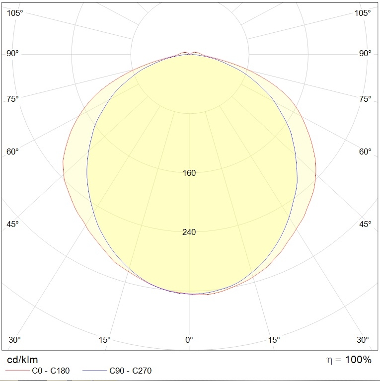 до 5 метров SLICK.PRS LED 60 EM with driver box 5000K, артикул 1631001970