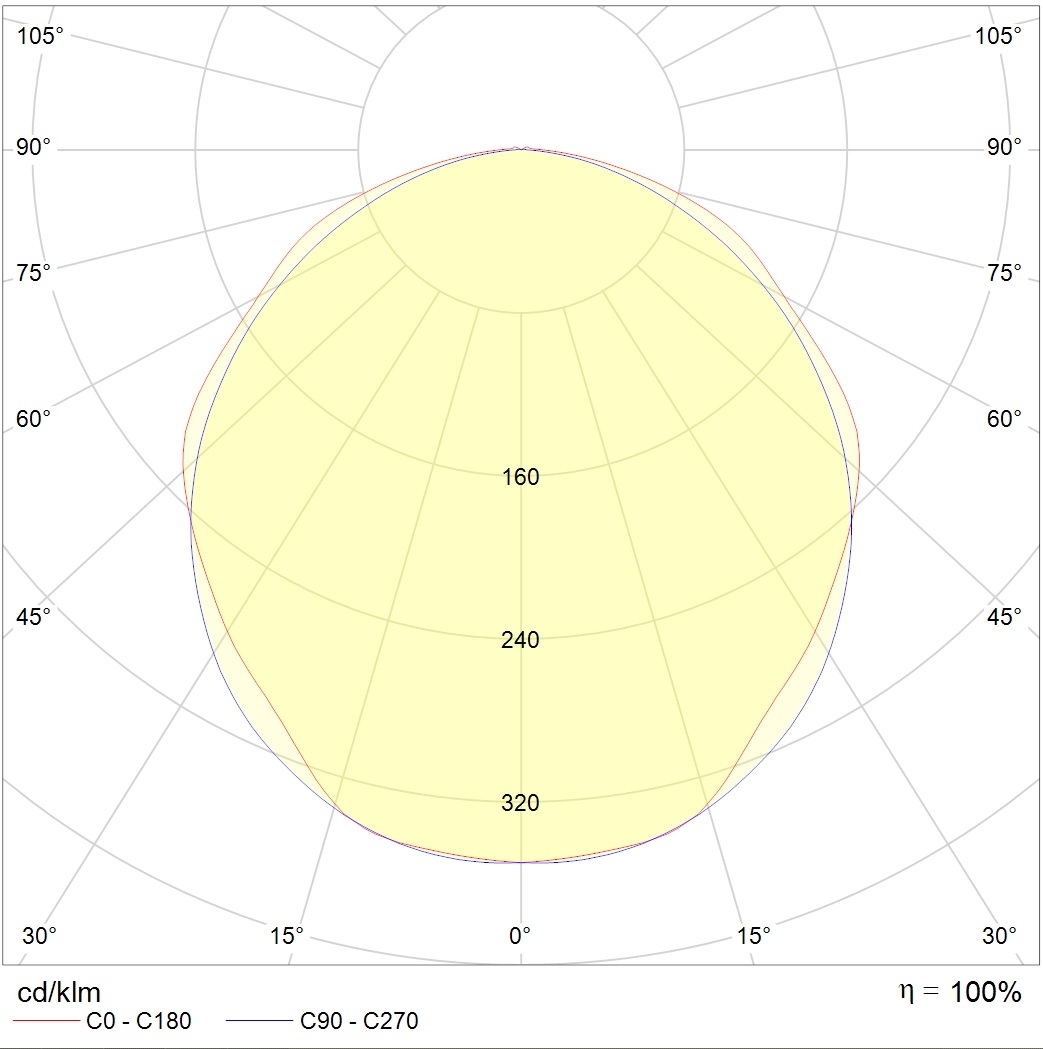 до 5 метров SLICK STANDARD 1200 4000K, артикул 1631002810