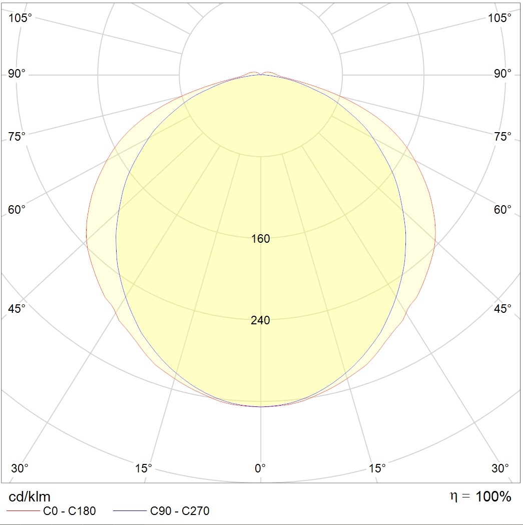 до 5 метров SLICK.PRS LED 50 with driver box 4000K, артикул 1631002940
