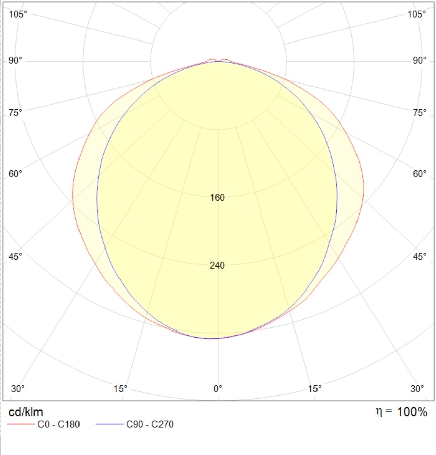 до 5 метров SLICK.PRS LED 50 EM with driver box 5000K, артикул 1631003130