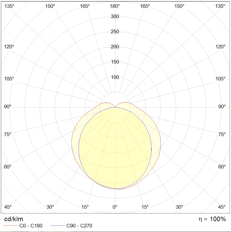 до 5 метров SLICK.OPL ECO LED 45 EM 4000K , артикул 1631003440