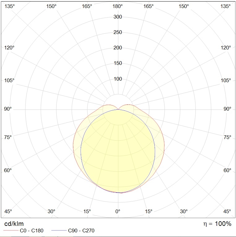 до 5 метров SLICK.OPL ECO LED 60 EM 4000K, артикул 1631003450