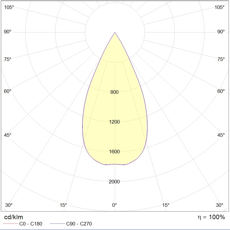 даунлайты FAMO 13 WH D45 2700K (with driver), артикул 1723000130