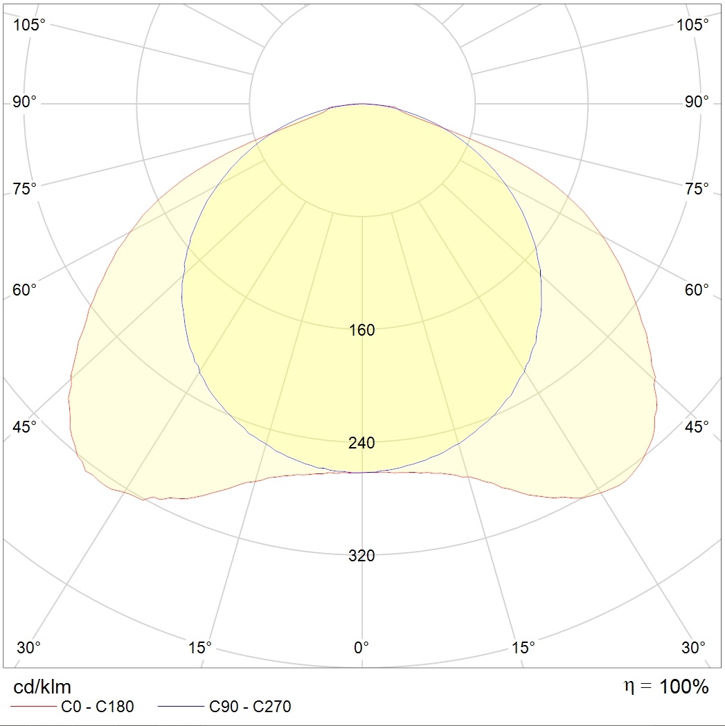 интергазсерт VICE LED, артикул 1753000020
