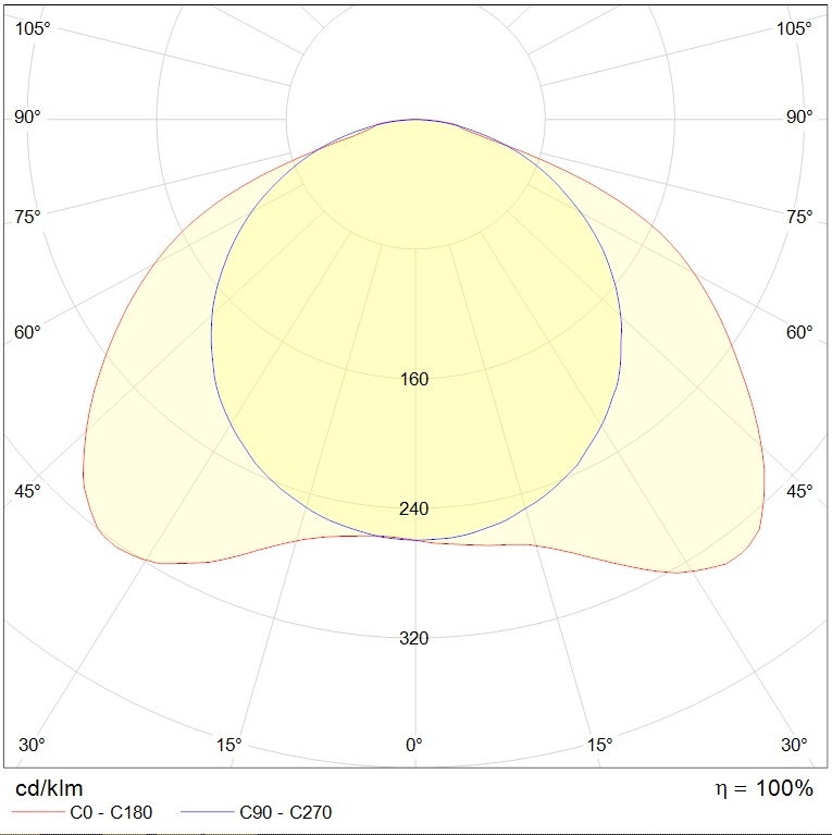 интергазсерт VICE LED, артикул 1753000030