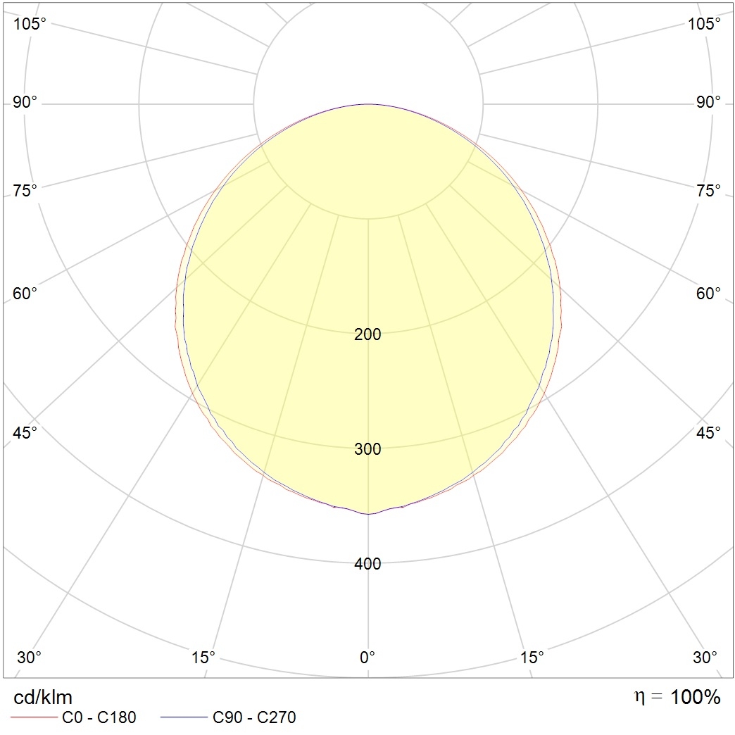 встраиваемые в потолок BACK LED 595 STANDARD 4000K, артикул 1782000010