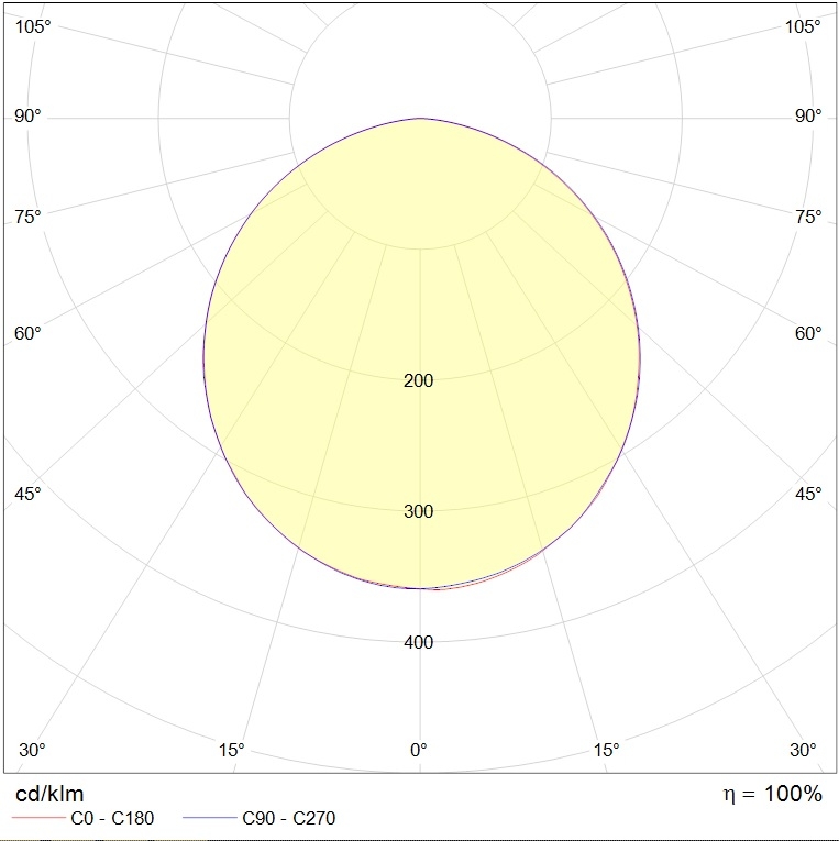накладные FORTRESS LED, артикул 1784000020