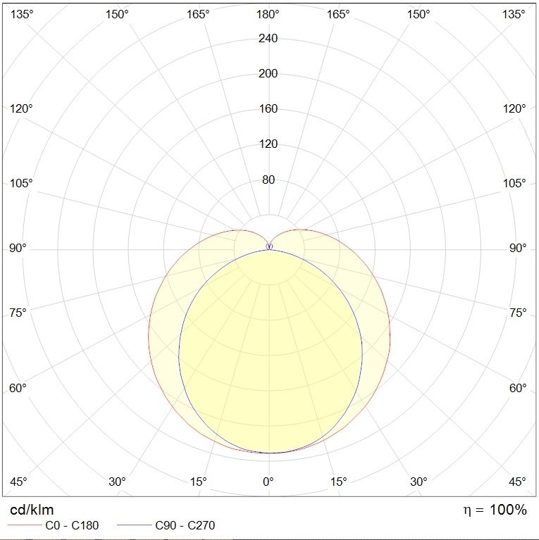до 5 метров PHILLER STANDARD (1200) 40W 840 GR, артикул 1794000170
