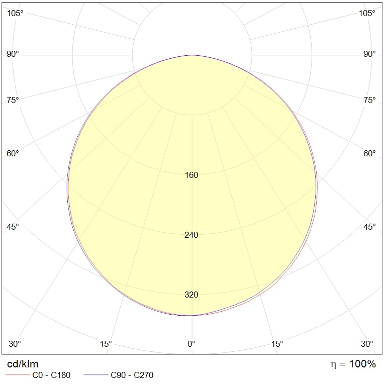 безрамочные SOL FLD/P (450x80) 840 WH (low lumen), артикул 1815000070