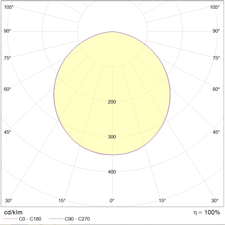 безрамочные TRIO AS FLD/P (1250х80) 840 BL, артикул 1829000030