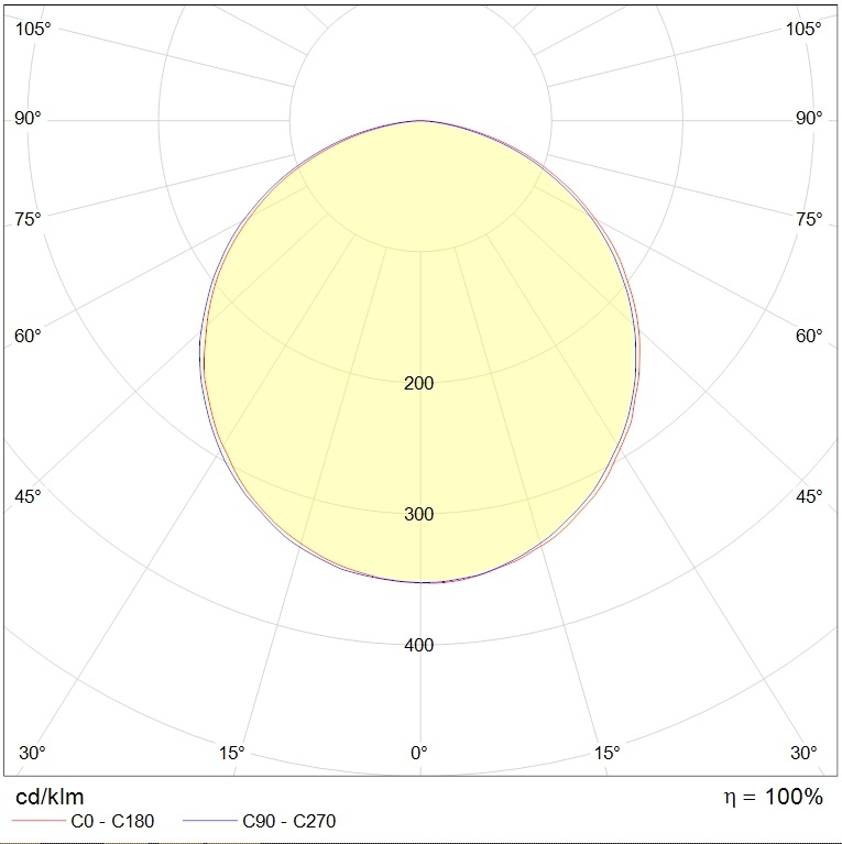 безрамочные TRIO AS FLD/P (850х80) 840 WH, артикул 1829000050