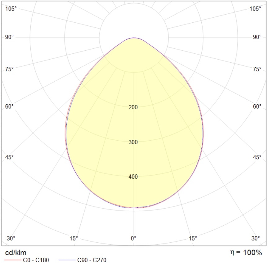 даунлайты UGR DL PREMIUM 10W OPL 930 WH DALI, артикул 1849000280