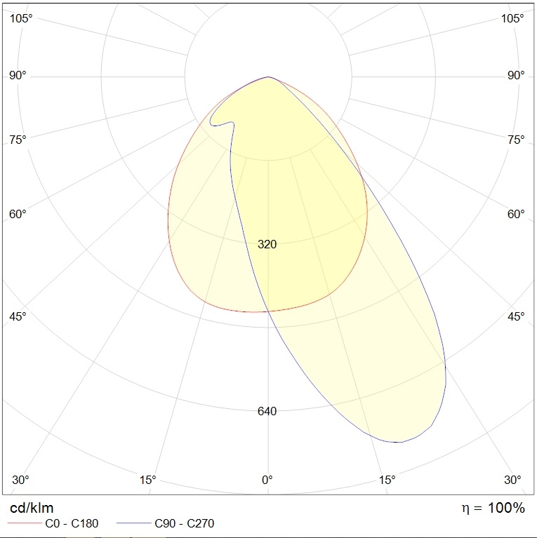 прожекторы FORWARD, артикул 1864000900