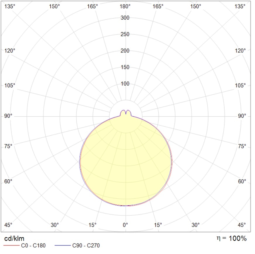 настенные FAST 18W 840 WH STANDARD, артикул 1871000020