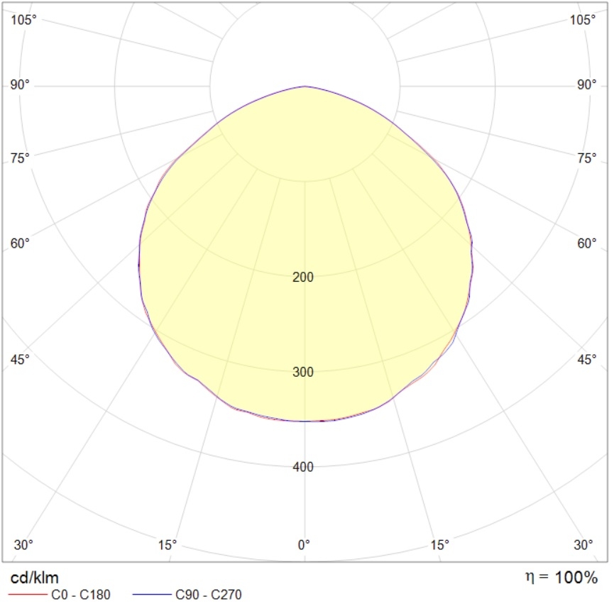 для высоких пролётов ATHLET 260W D120 740 WH SBL, артикул 1875000140