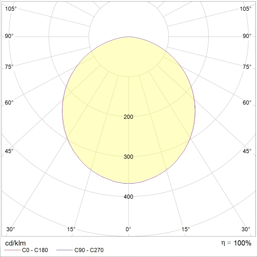 встраиваемые в потолок UNI/R EVO (1195x295) 40W PRS 850 WH DALI EMT, артикул 1884016800