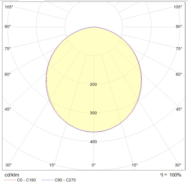 безрамочные FLAME ROUND FLD/P (1200x200x60) 840 WH, артикул 1885000050