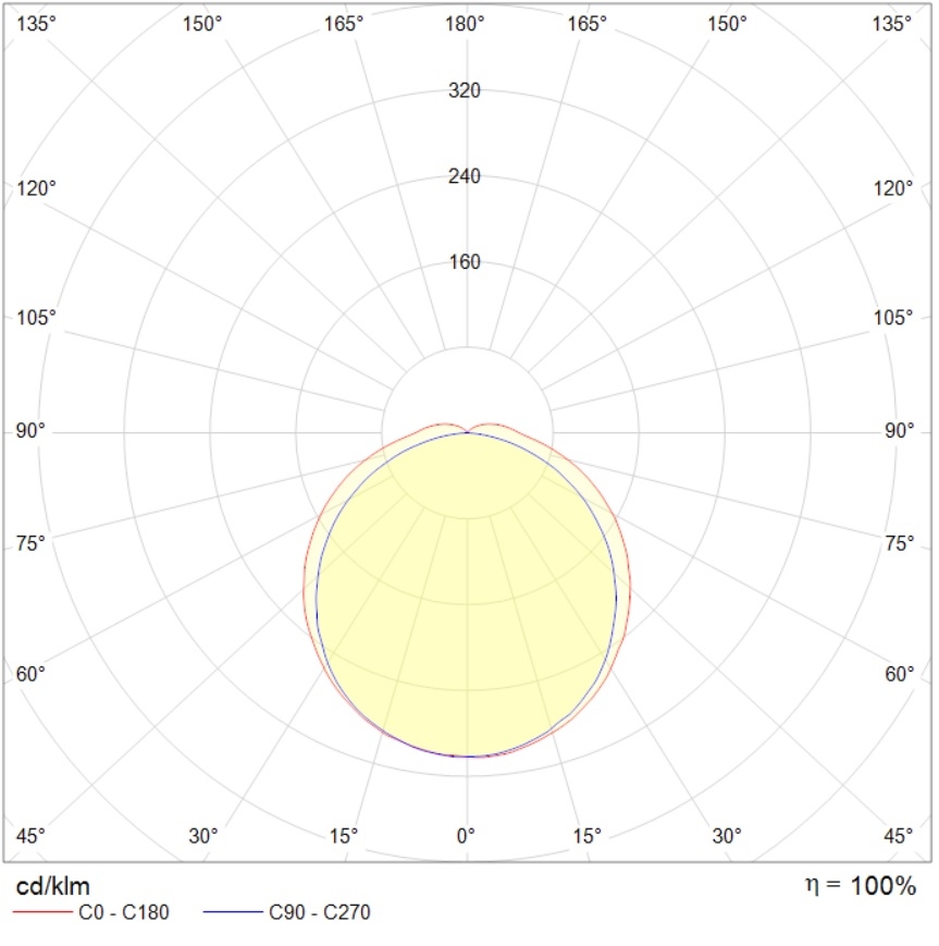 накладные SIMPLE EVO (1200) 40W OPL 850 WH DALI, артикул 1898005340