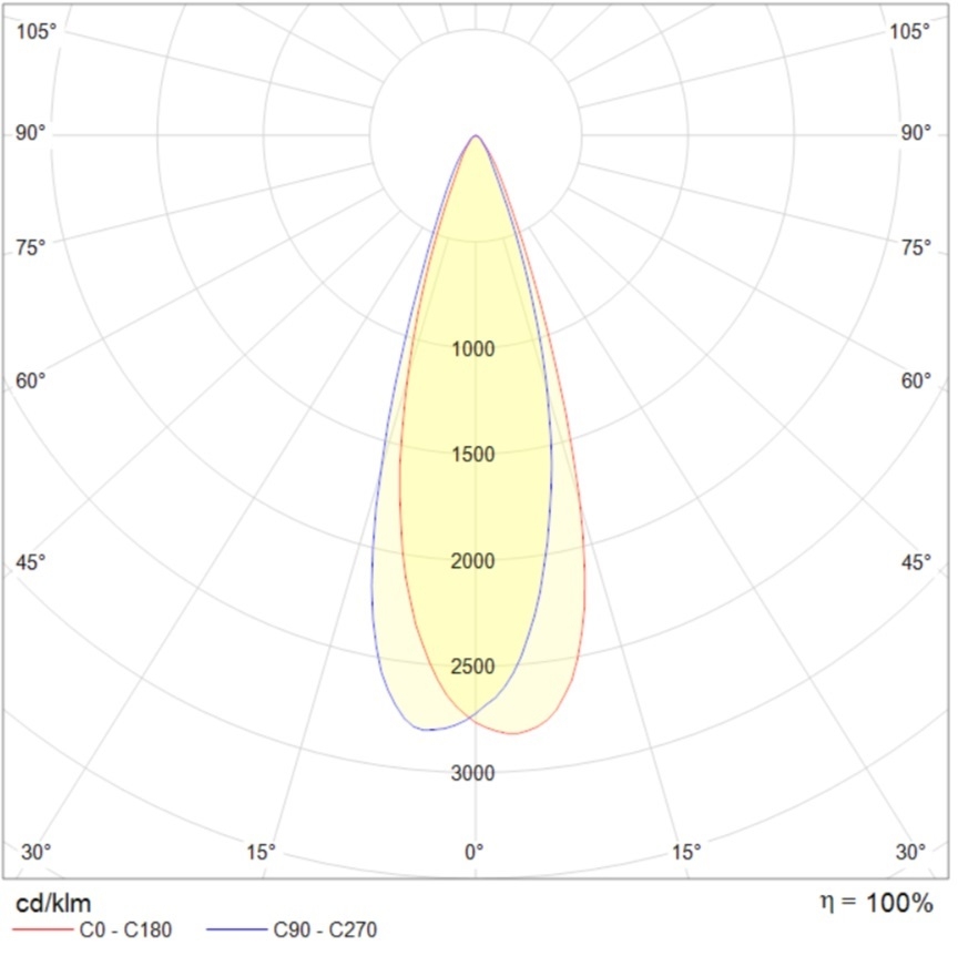 накладные ASTER ROTARY/S 10W D30 930 WH, артикул 1957000080