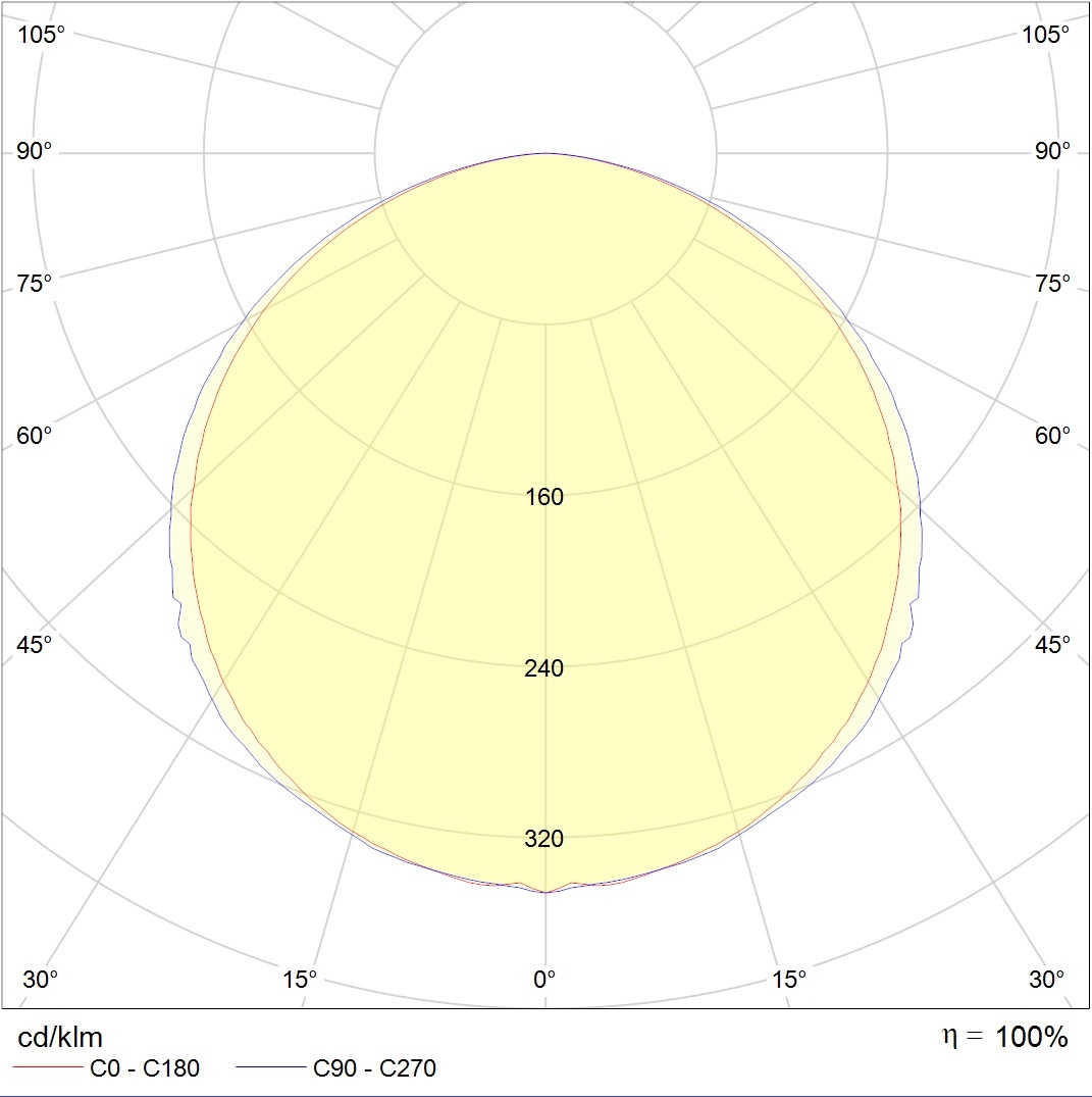 светодиодные ленты, профили и драйверы FLEXLINE, артикул 2010000700