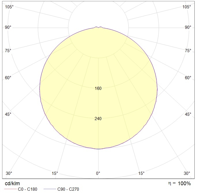 потолочные DR.OPL ECO LED, артикул 4025000020