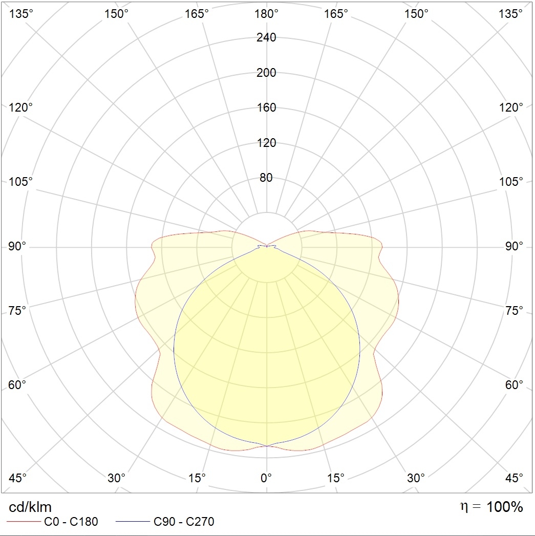 световые указатели SIRAH 6521-3 LED, артикул 4502003590