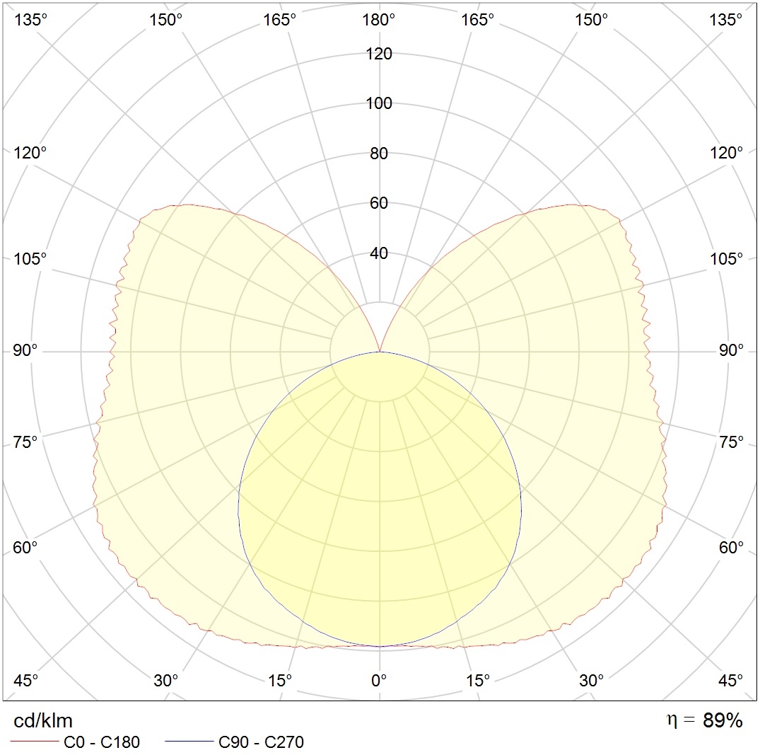 ламповые BAT 136 HF new, артикул 1007000300