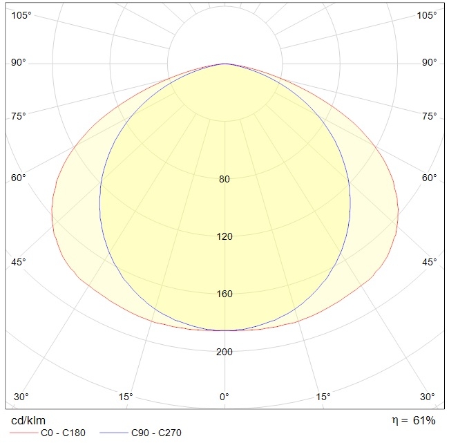 ламповые INOX 236 HF, артикул 1077000090