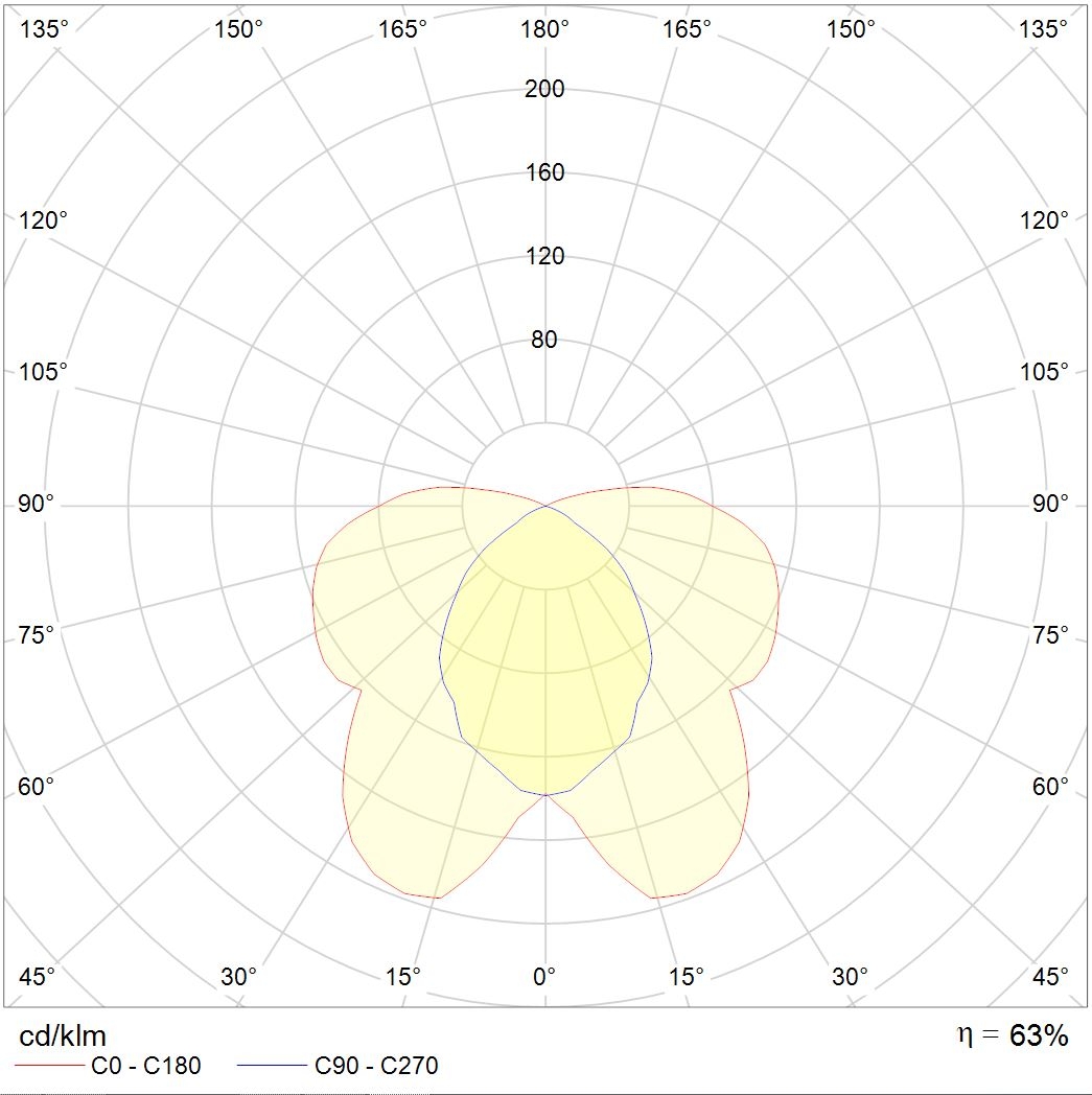 ламповые RING 136 HF, артикул 1303000070