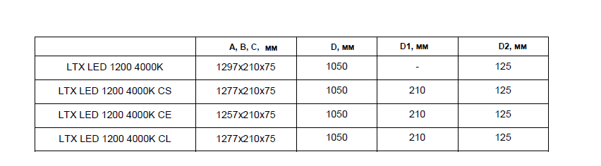 накладные LTX LED 1200 4000K CRI90 CL, артикул 1056000210