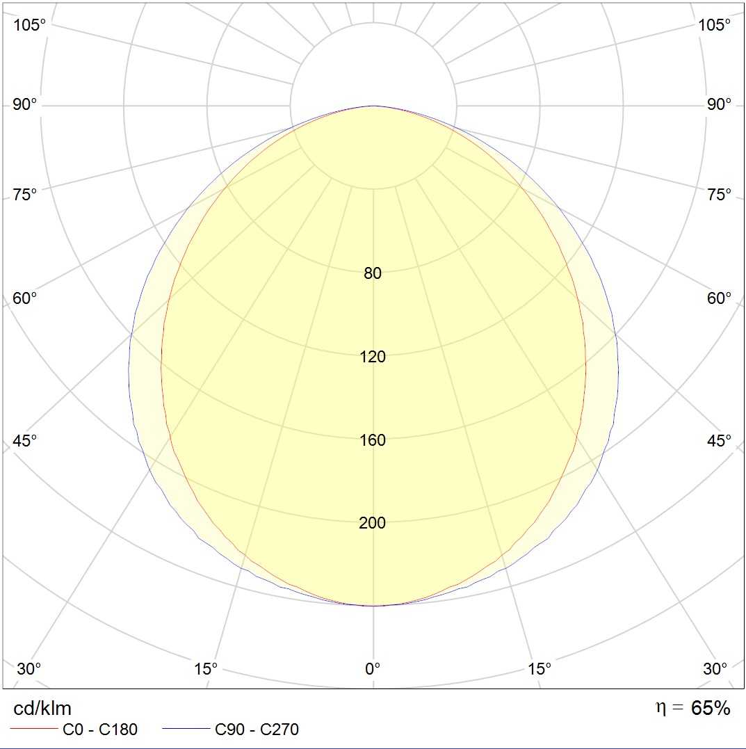 ламповые ADV/K 414 /600/ IP65/IP65, артикул 1004000340