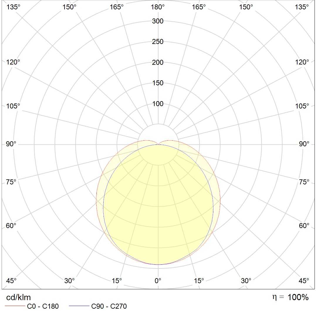 накладные BAT UNI LED 600 4000K, артикул 1008000010