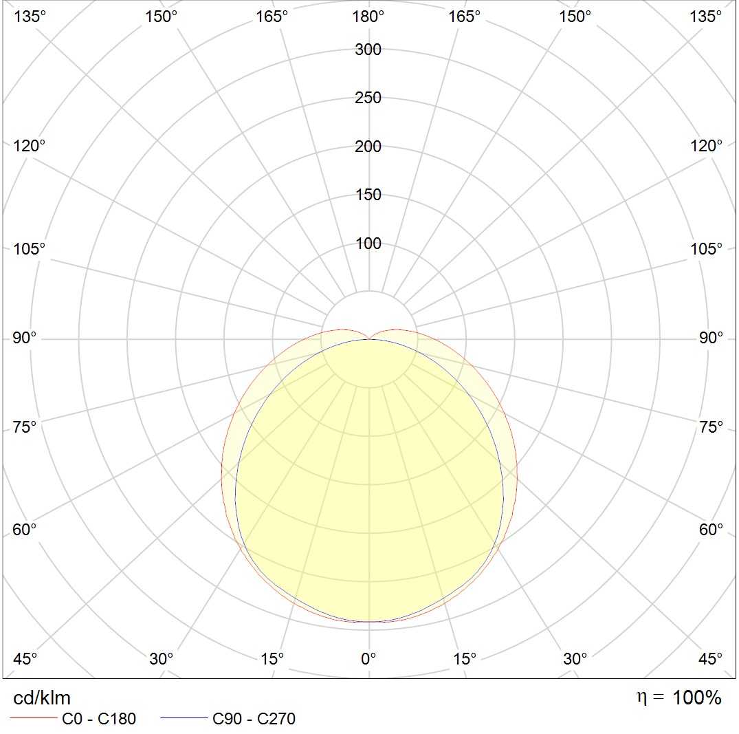накладные BAT UNI LED 1200 4000K, артикул 1008000020