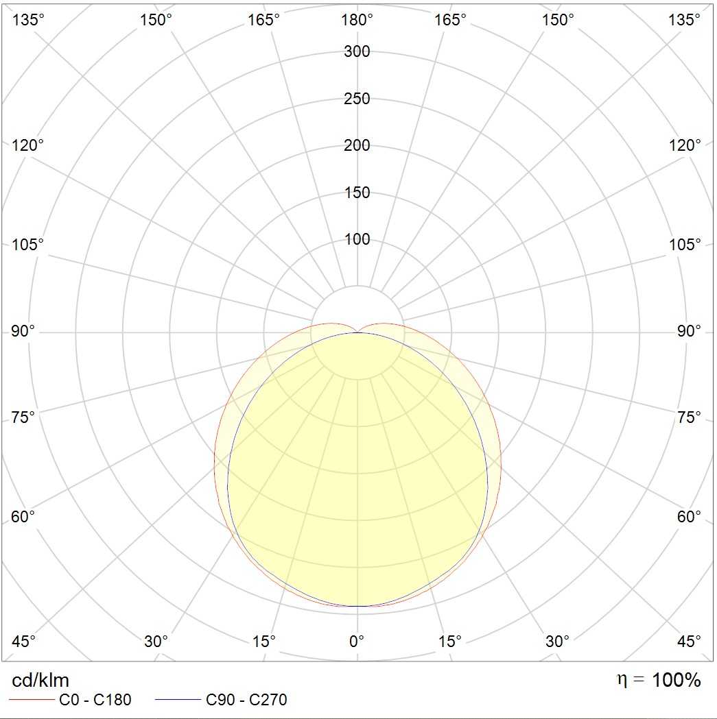 накладные BAT UNI LED (1200) 865 WH, артикул 1008000440
