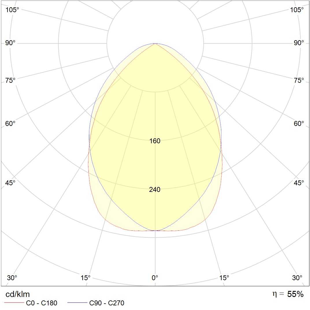 ламповые ARS/R 418 /595/ HF, артикул 1015000280