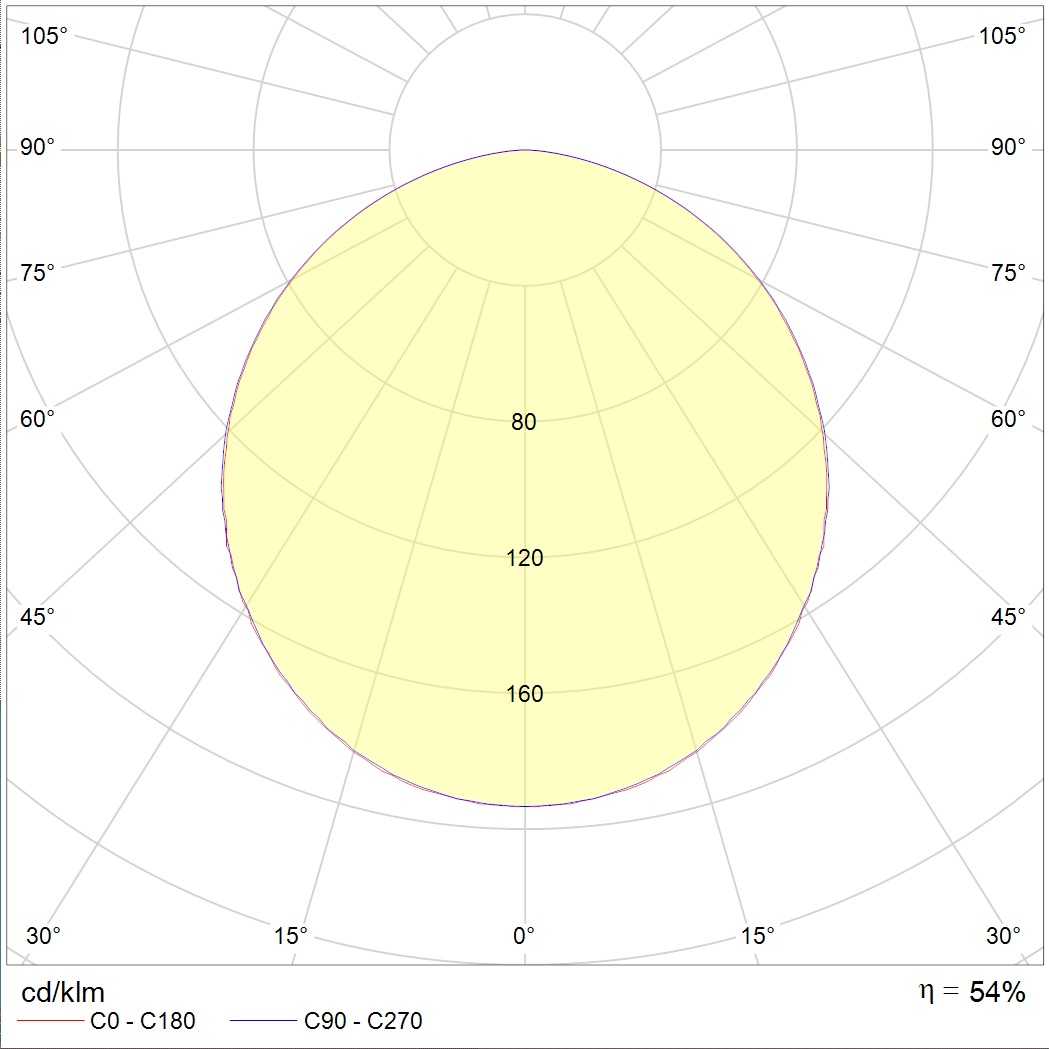 ламповые OPL/R 236 HF, артикул 1027000080
